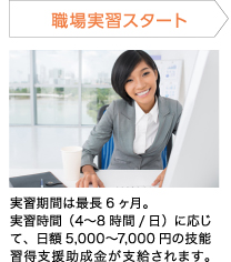 職場実習スタート 実習期間は最長6ヶ月。実習時間（4〜8時間/日）に応じて、日額5,000〜7,000円の技能習得支援助成金が支給されます。　