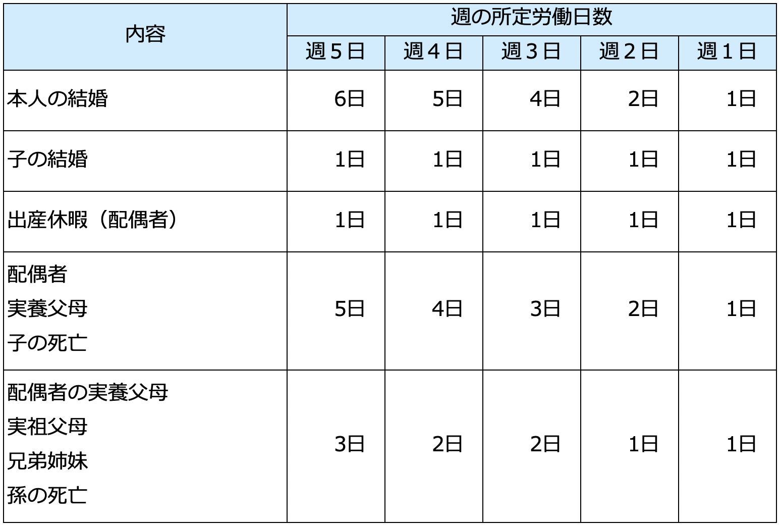 慶弔休暇 慶弔見舞金 人材派遣の求人 仕事探し